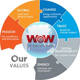 our values
